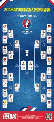 2016欧洲杯比赛比分（2016欧洲杯完整比分）