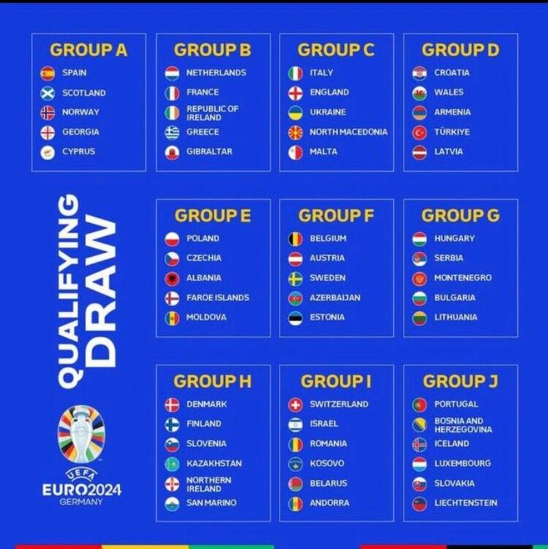 历届欧洲杯分组表（历届欧洲杯分组情况）