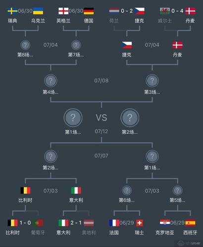 欧洲杯2021晋级图（2021年欧洲杯晋级图）