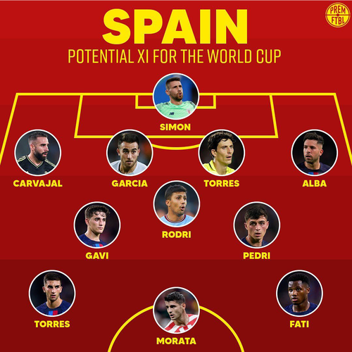 西班牙欧洲杯阵容头像（欧洲杯西班牙队阵容名单）